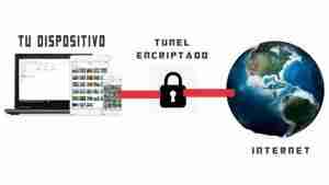 que es vpn online