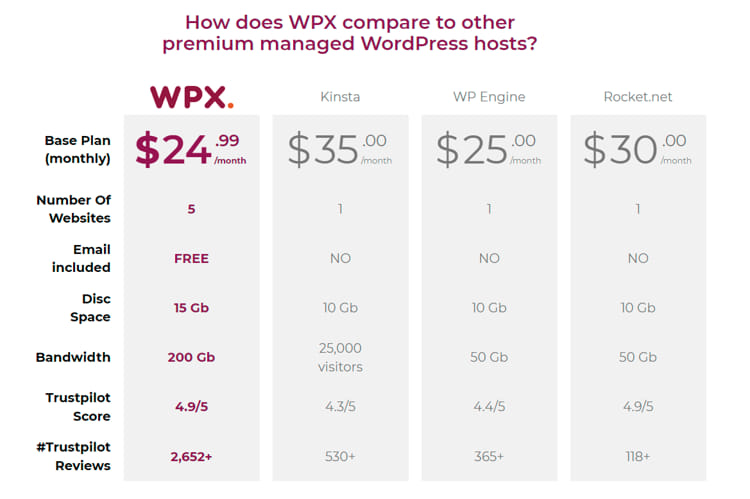wpx hosting comparativa
